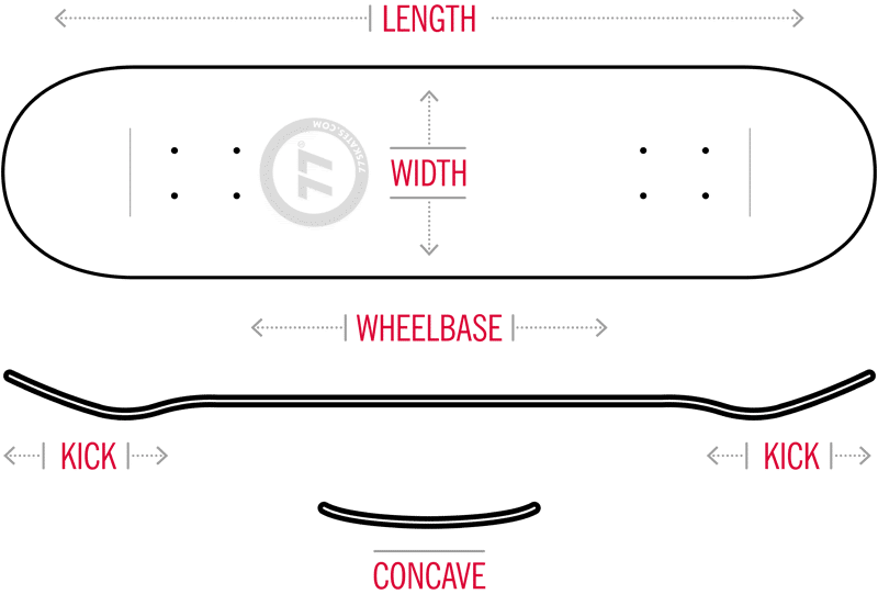 Skateboard buying guide - Decks